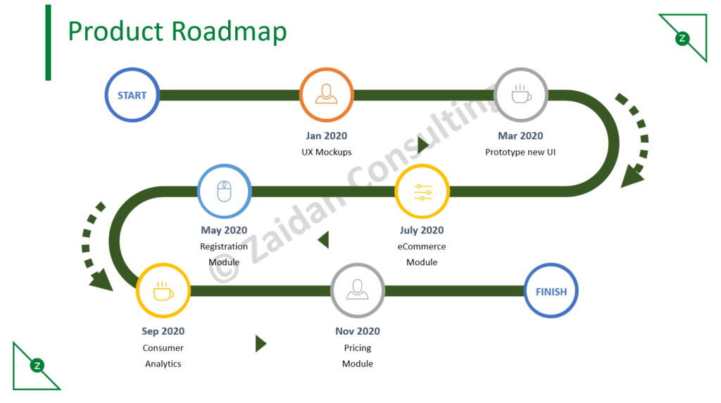 Product Roadmap