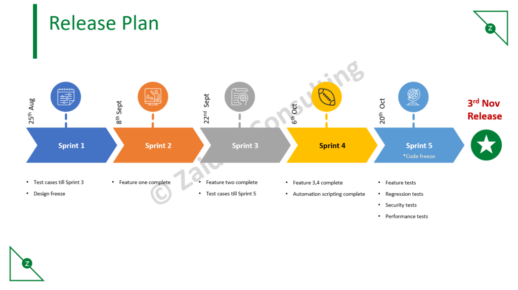 Release Planning