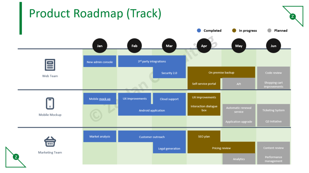 Product Roadmap Tracking 
