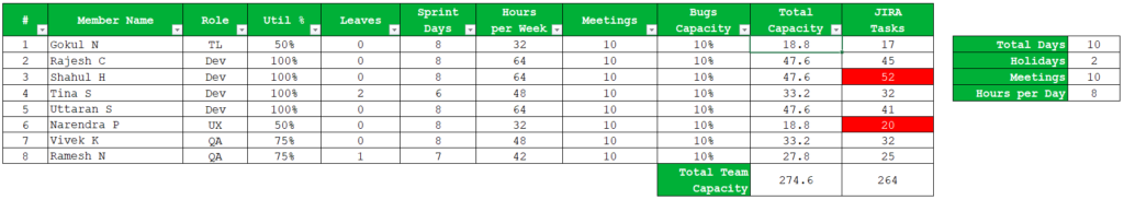 Capacity Planning