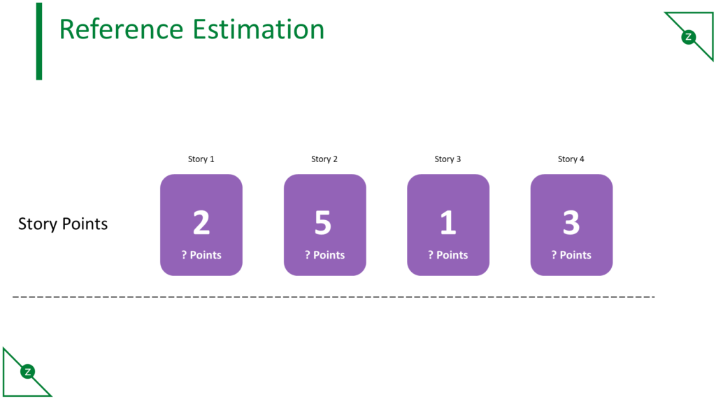 Reference Estimation