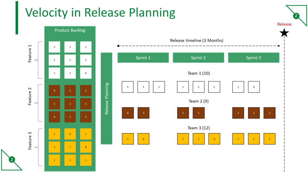 Velocity in Release Planning