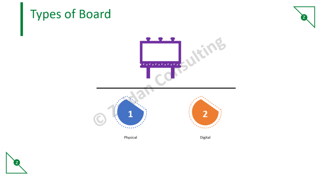 Kanban Boards