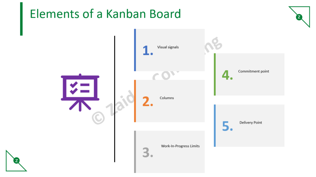 Kanban Board