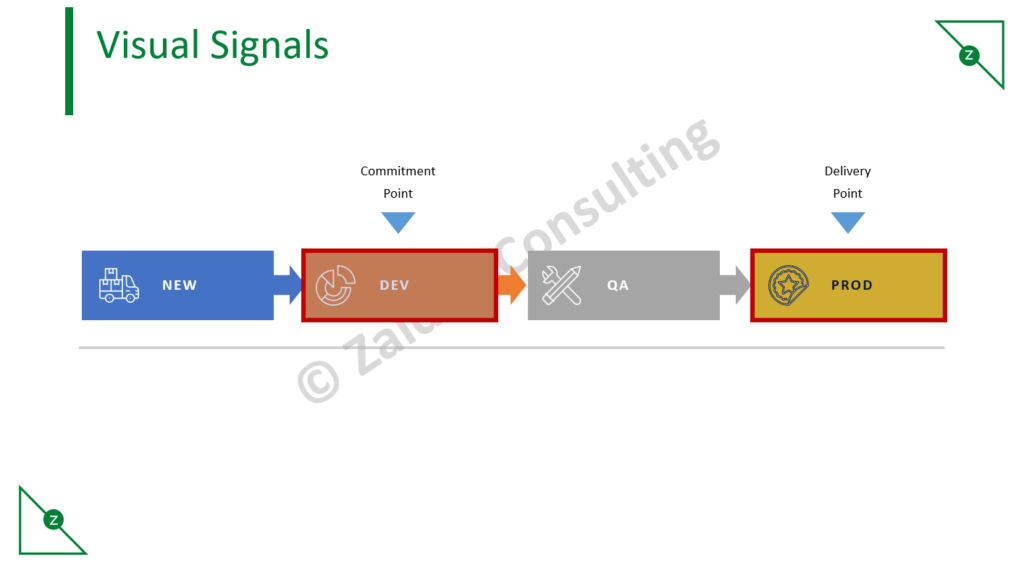 Kanban Visual Signals 