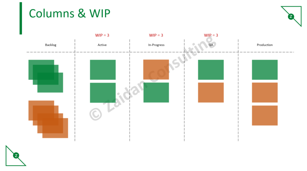 Kanban Columns and WIP