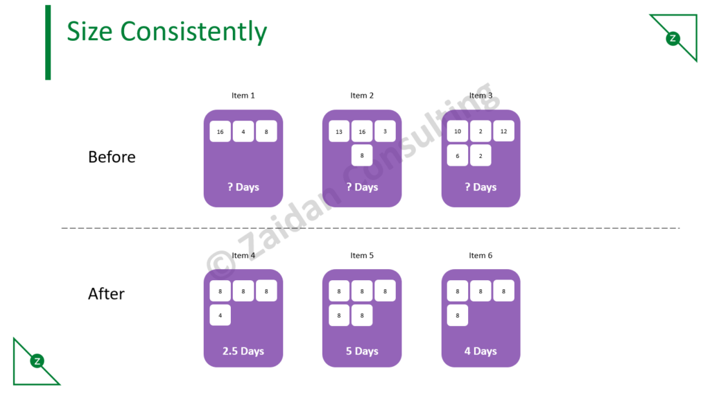 Kanban work sizing