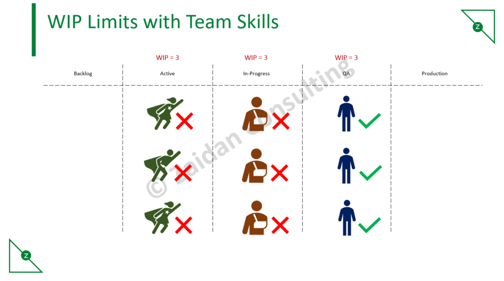 Kanban WIP Limit