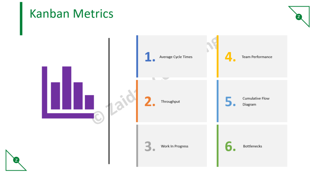 Kanban Metrics