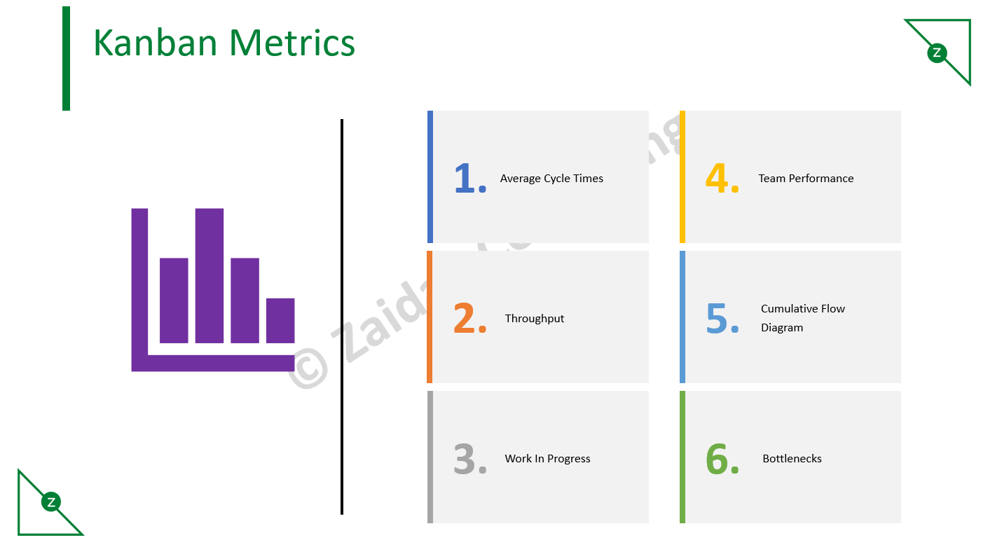 Kanban Metrics - Zaidan Consulting