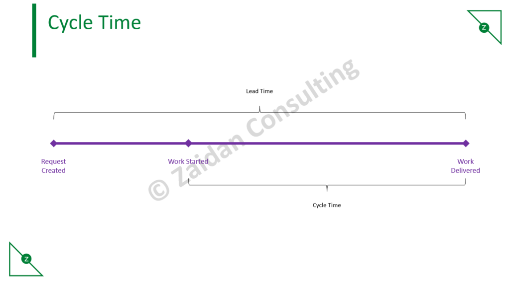 Kanban Cycle Time