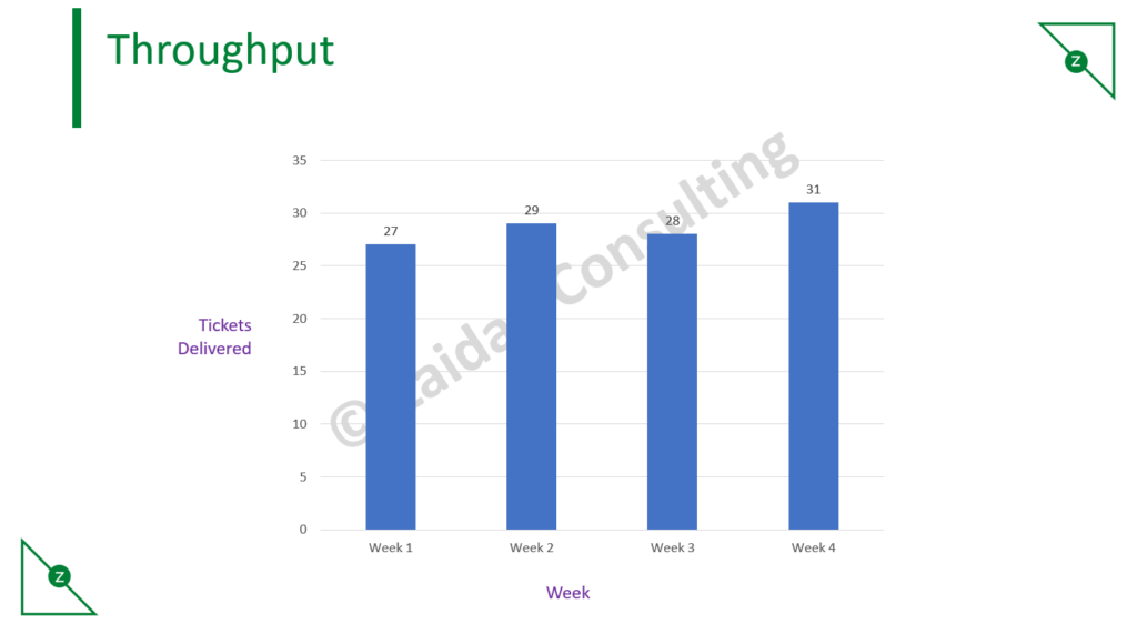 Kanban Throughput