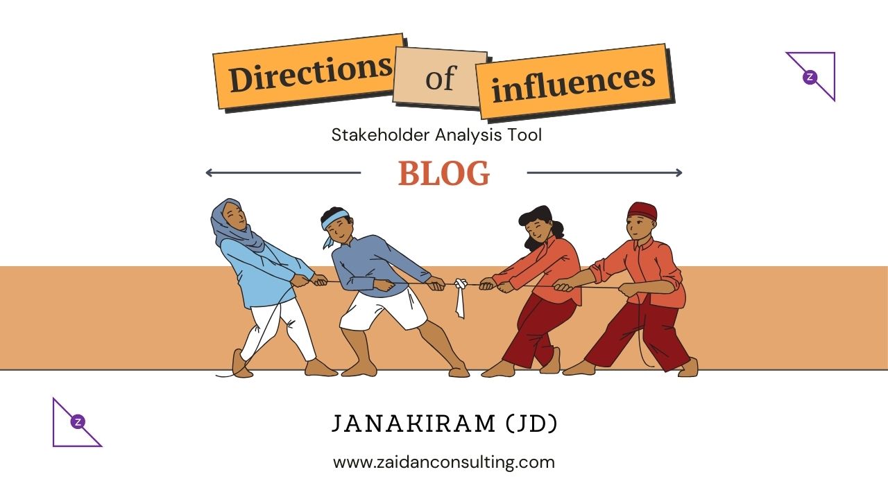 Directions of Influences